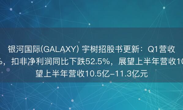 银河国际(GALAXY) 宇树招股书更新：Q1营收增长放缓至68%，扣非净利润同比下跌52.5%，展望上半年营收10.5亿-11.3亿元